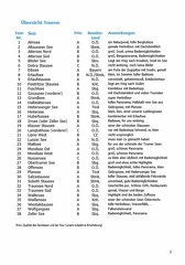 Seensucht 2022 Leseprobe 3