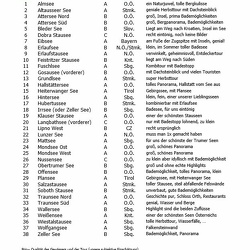 Leseprobe Seenguide